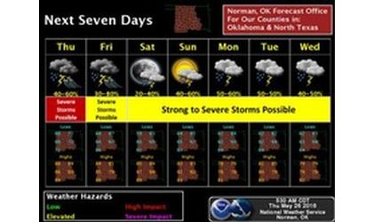 More stormy weather ahead