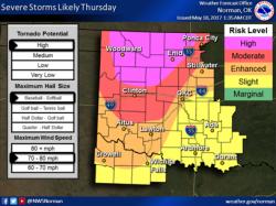 Kay County in High Risk area added to severe storm forecast for today