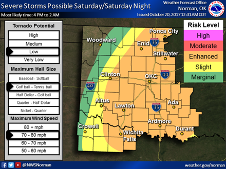 Severe weather forecast for Saturday expands