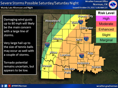 Severe storms possible this weekend
