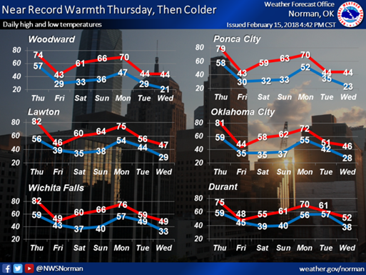 Cooler weather expected Friday
