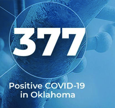Oklahoma COVID-19 cases rise to 377; 15 deaths reported