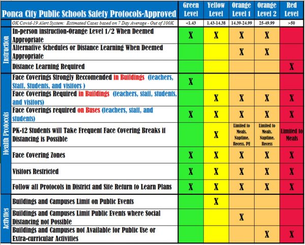 PCPS Issues Safety Protocol Chart