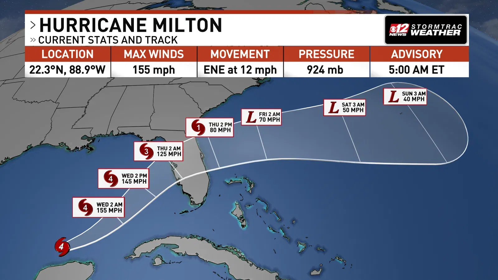 Hurricane Milton Downgraded to ‘Extremely Powerful’ Category 4 as it Approaches Florida